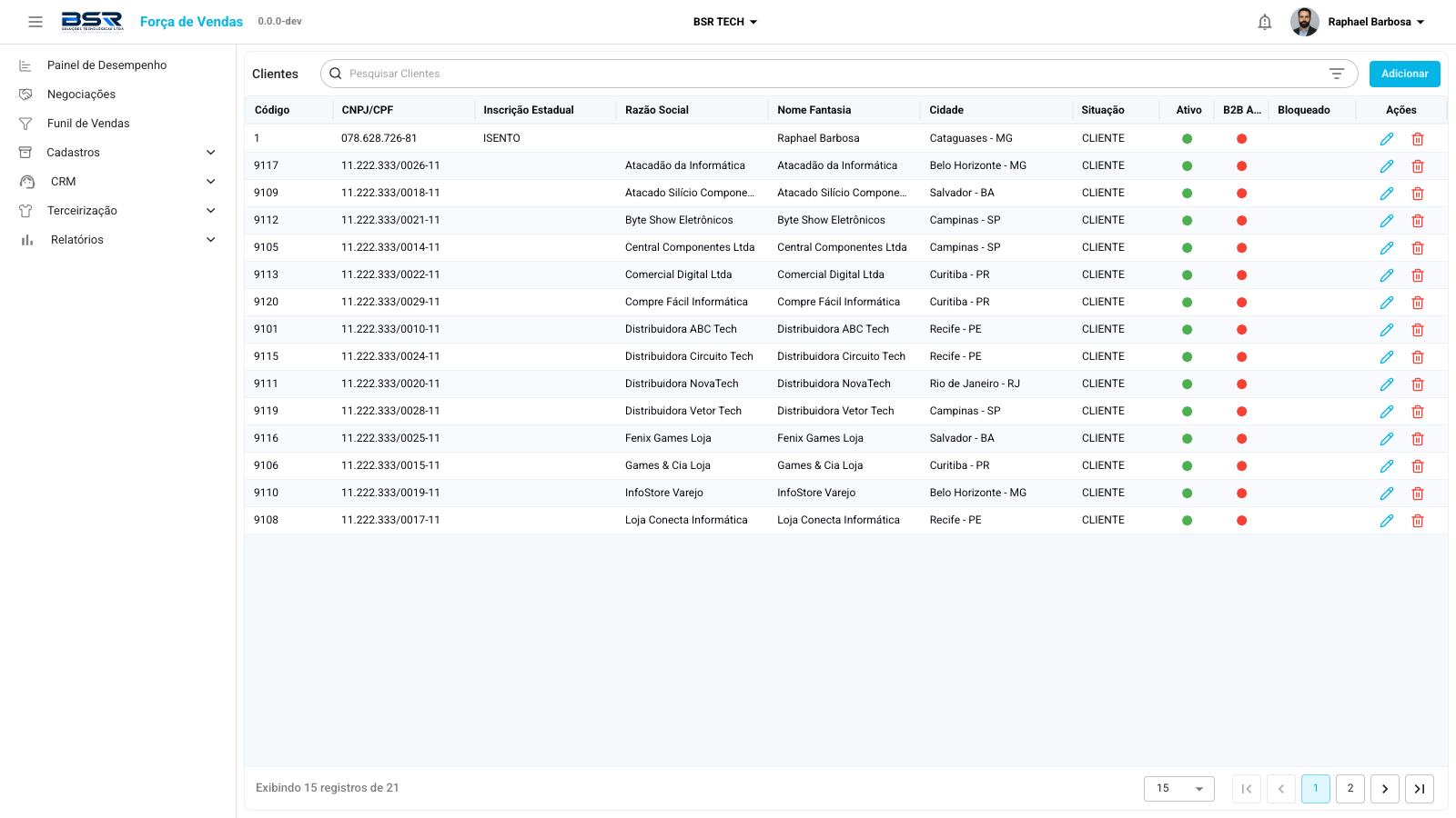 Listagem de Clientes com código, CNPJ/CPF, razão social, cidade e situação